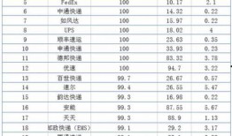 最新快递申诉红黑榜爆料,揭秘行业服务优劣大起底